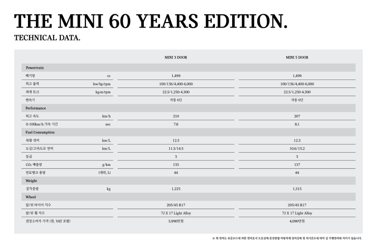 the mini 60 years edition technical data.